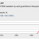 Illustration for article titled What Are The Most Cited Research Papers Of All Time?
